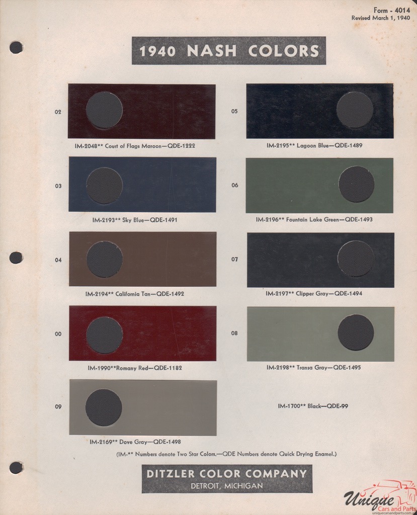 1940 Nash Paint Charts PPG 1
